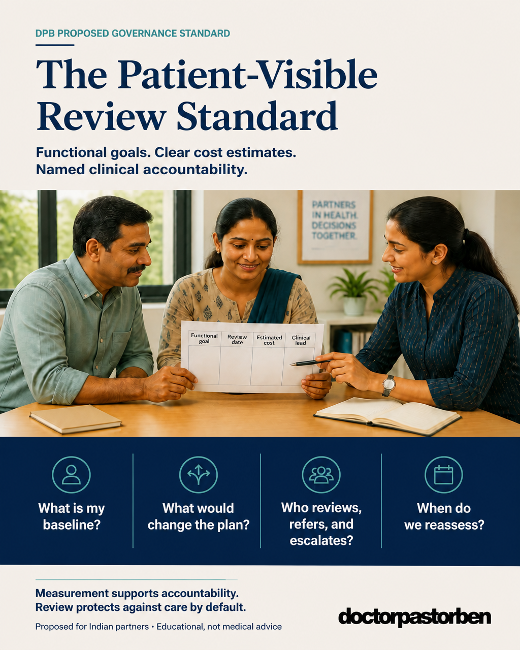 Patient-visible review standard showing goals, estimated costs, accountability and reassessment